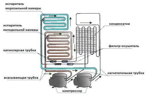 устройство холодильника 