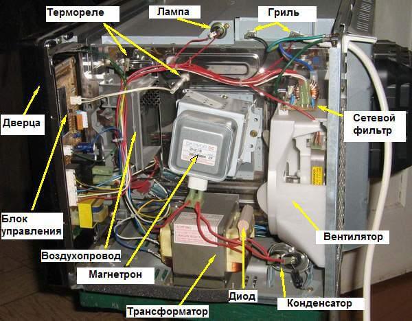 Устройство микроволновки